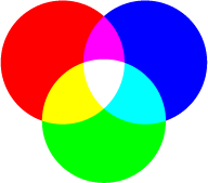 Couleurs primaires et secondaires - Azana Justine Putigny